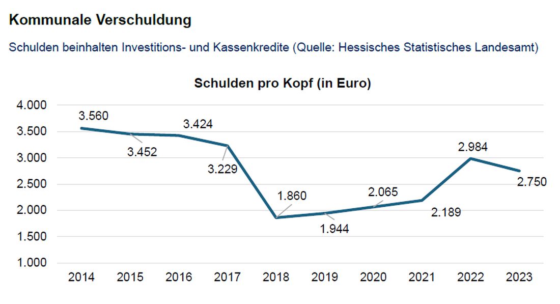 wirtschaftsdatenerlensee az2