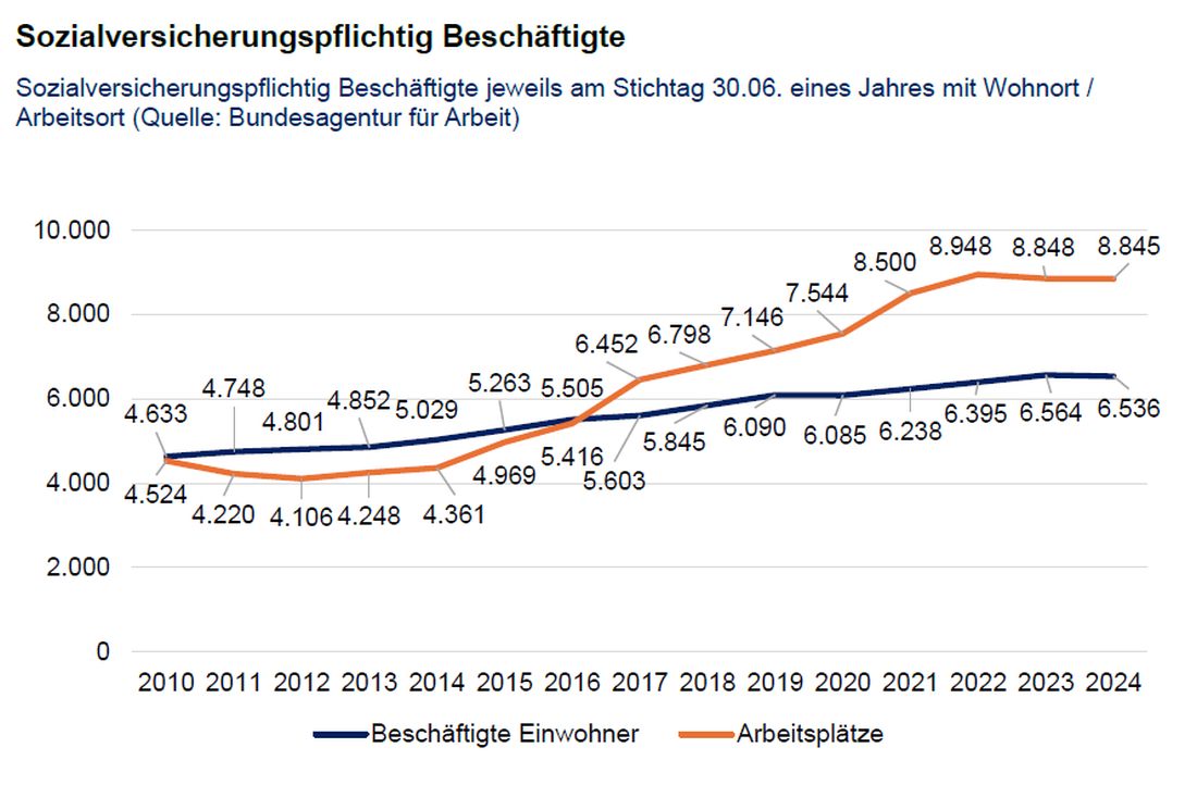 wirtschaftsdatenerlensee az3