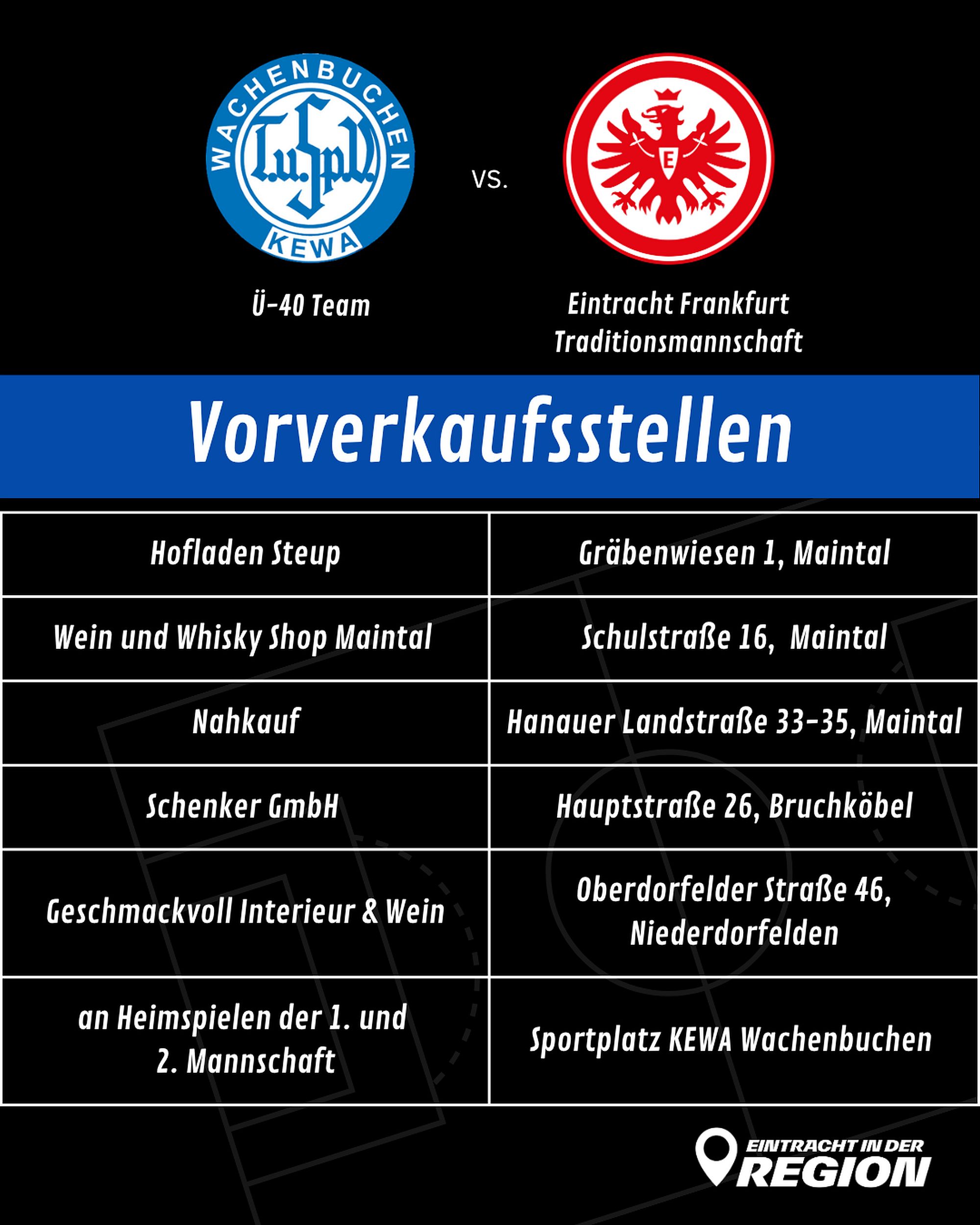 wachenbuchenitrac az