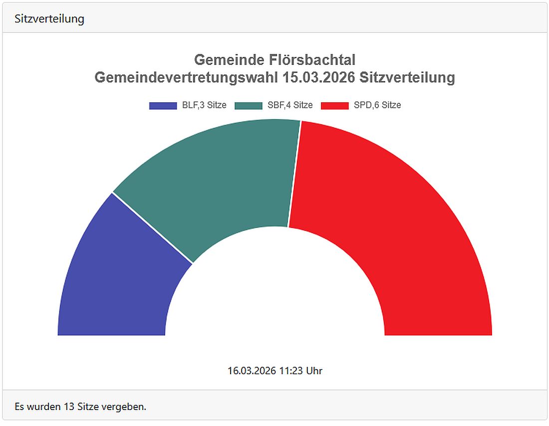 floersbachtalwahl20261