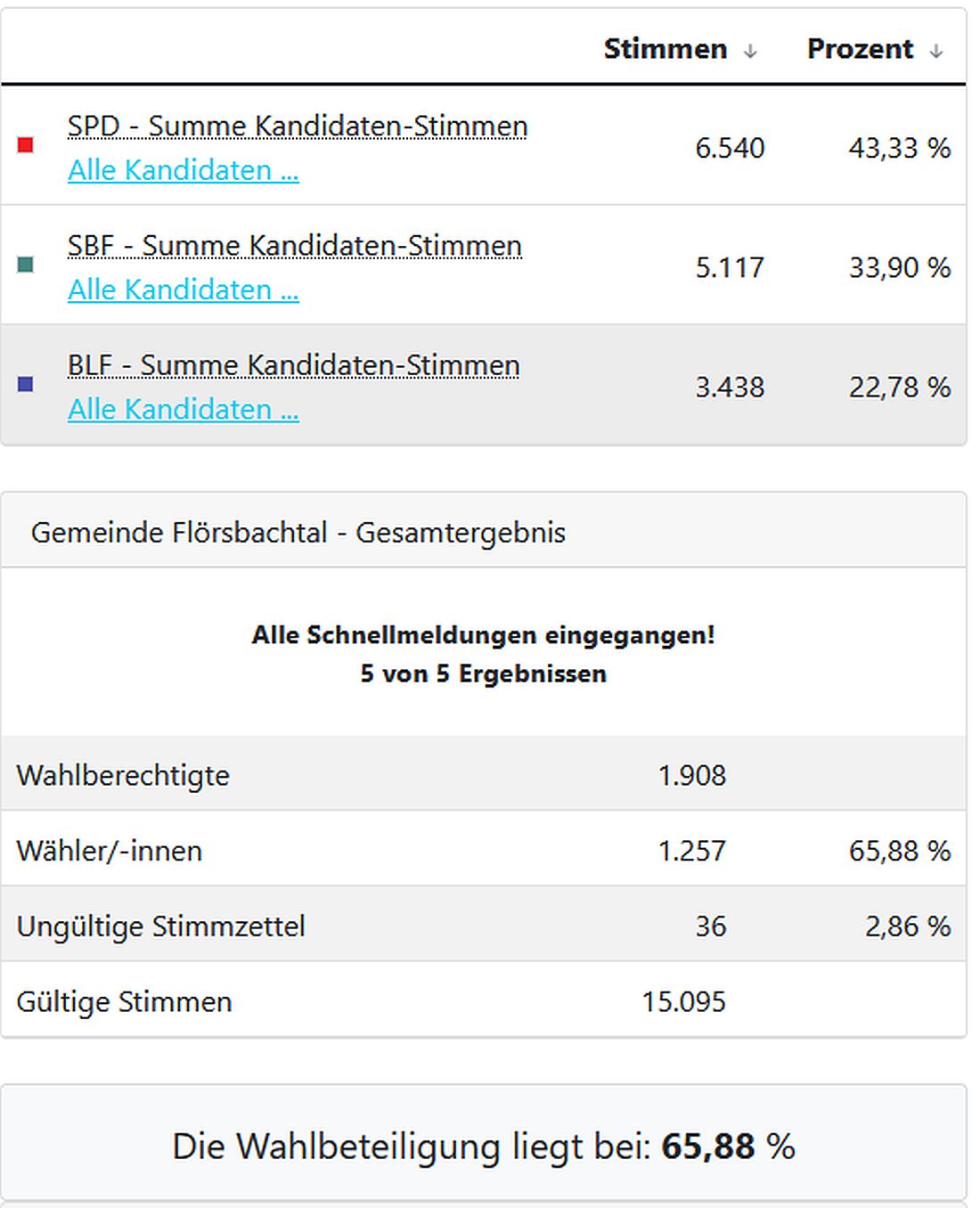 floersbachtalwahl2026 2