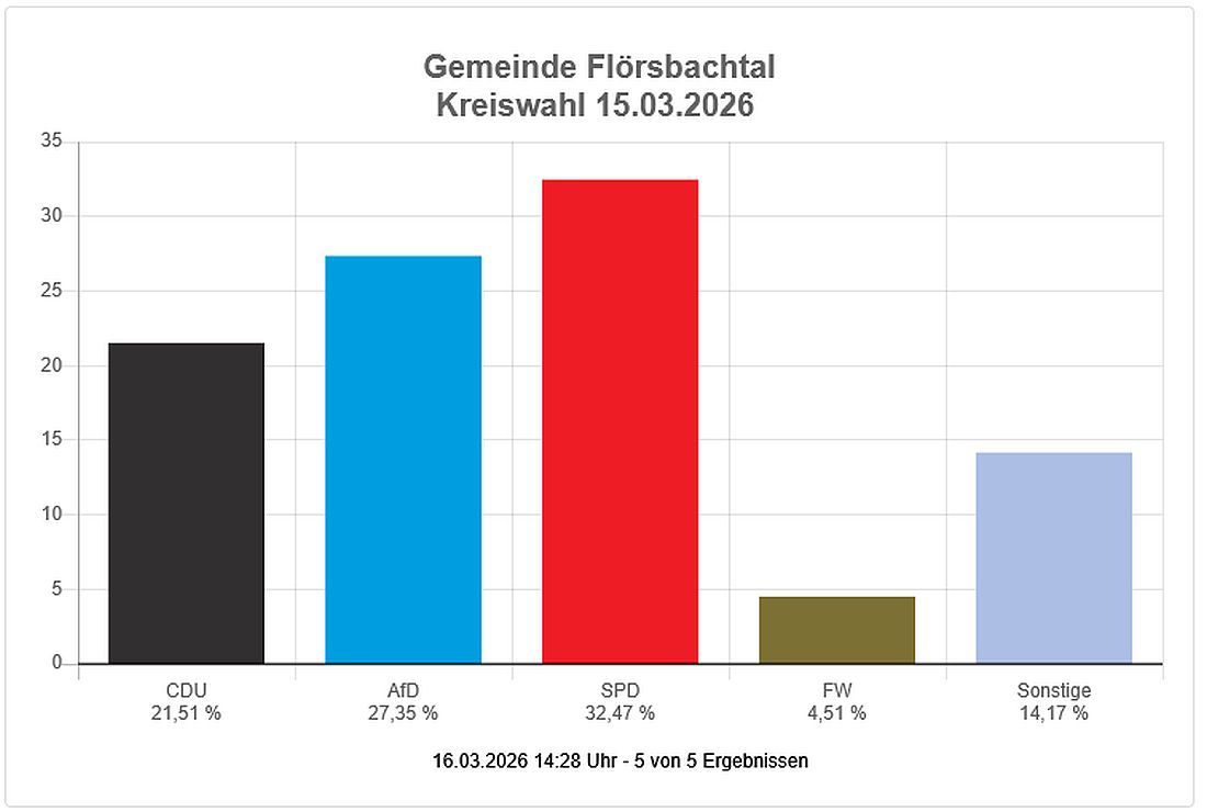 floersbachtalwahl2026 3