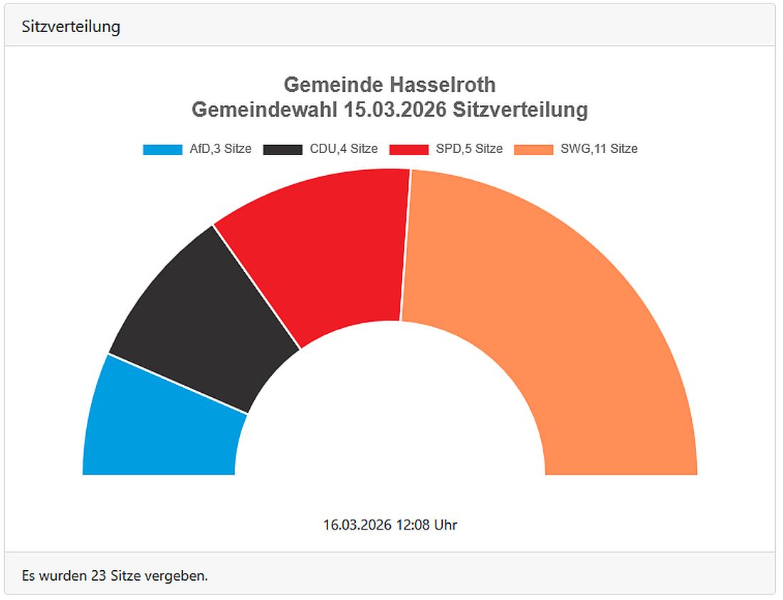 hasselrothwahl2026 az1