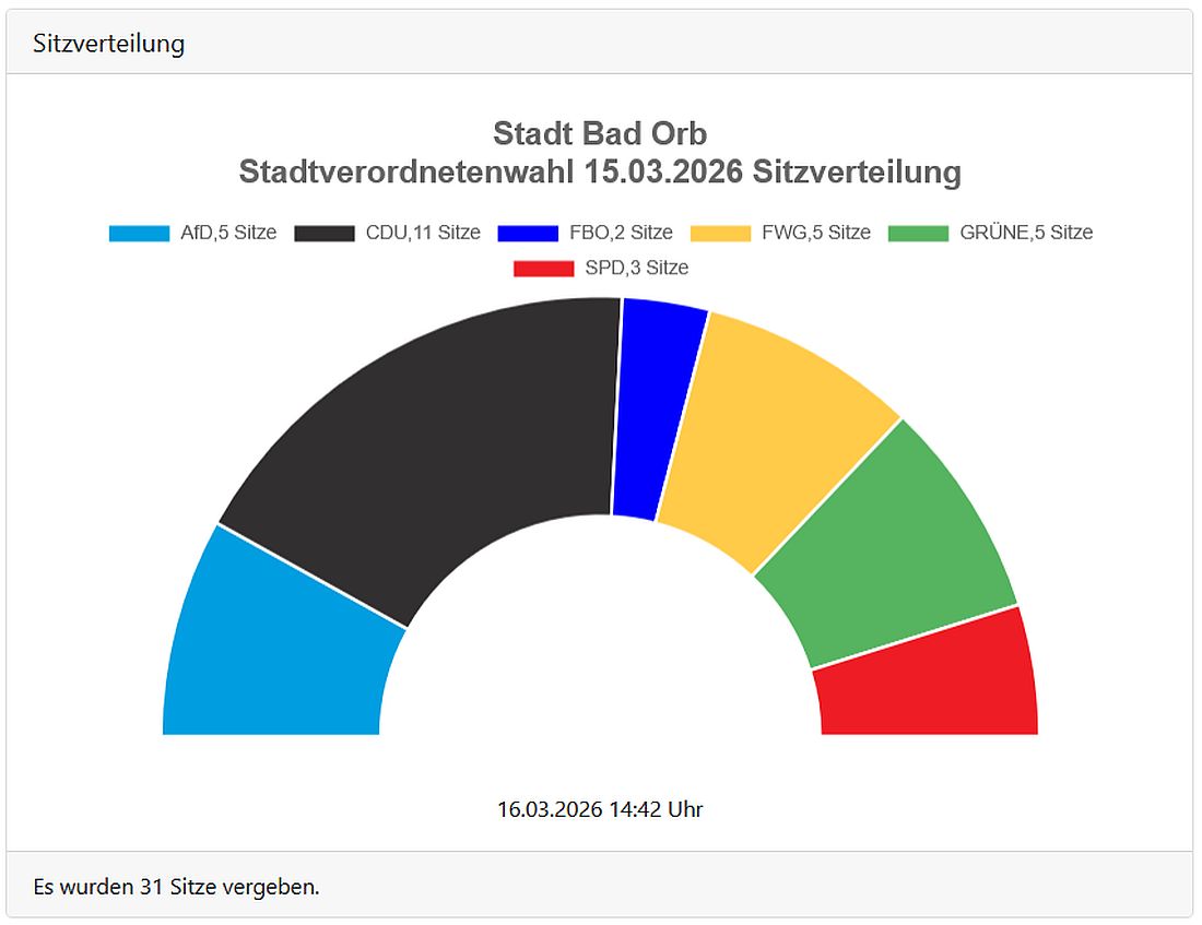 badorbwahl26 az1
