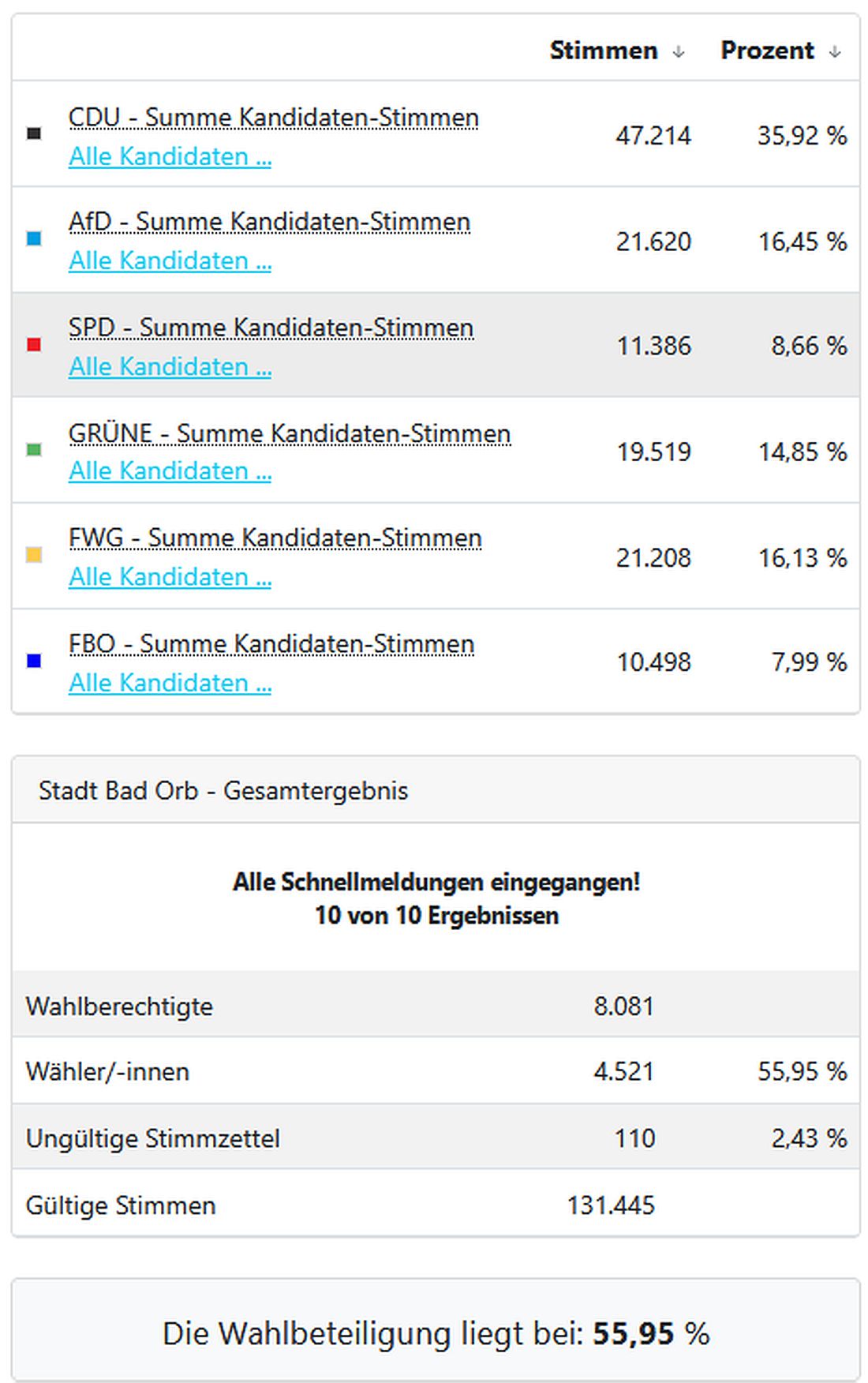 badorbwahl26 az2