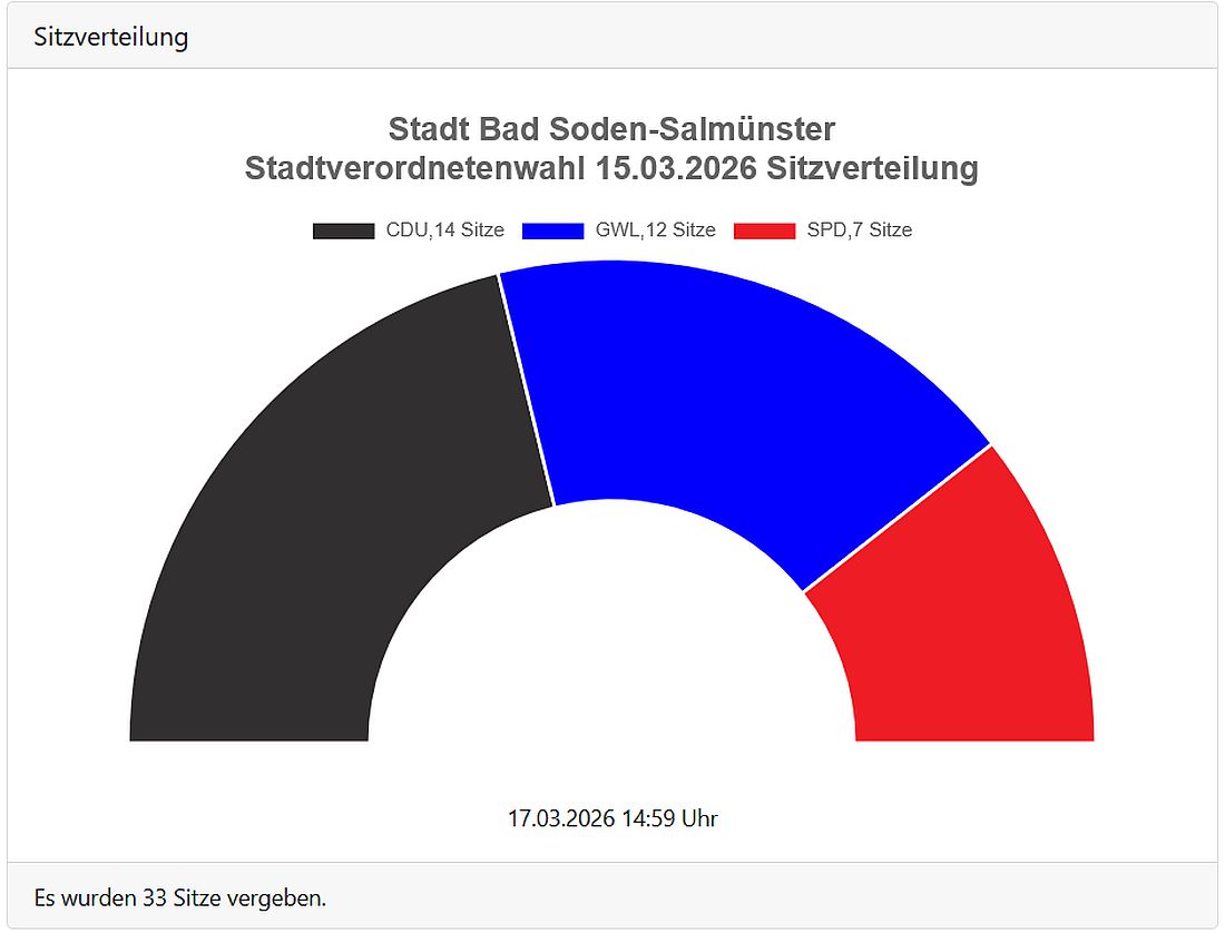 badsodenwahl26 az1