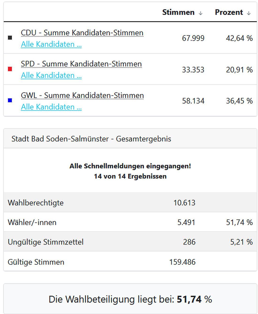 badsodenwahl26 az2