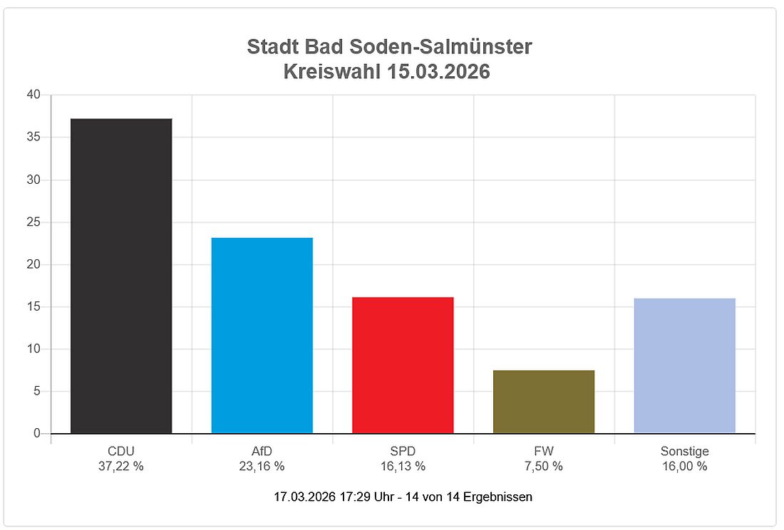 badsodenwahl26 az3