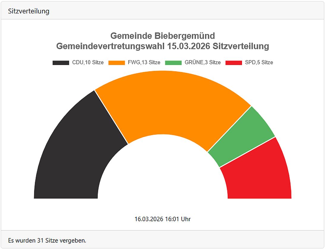 biebergemwahl26 az1