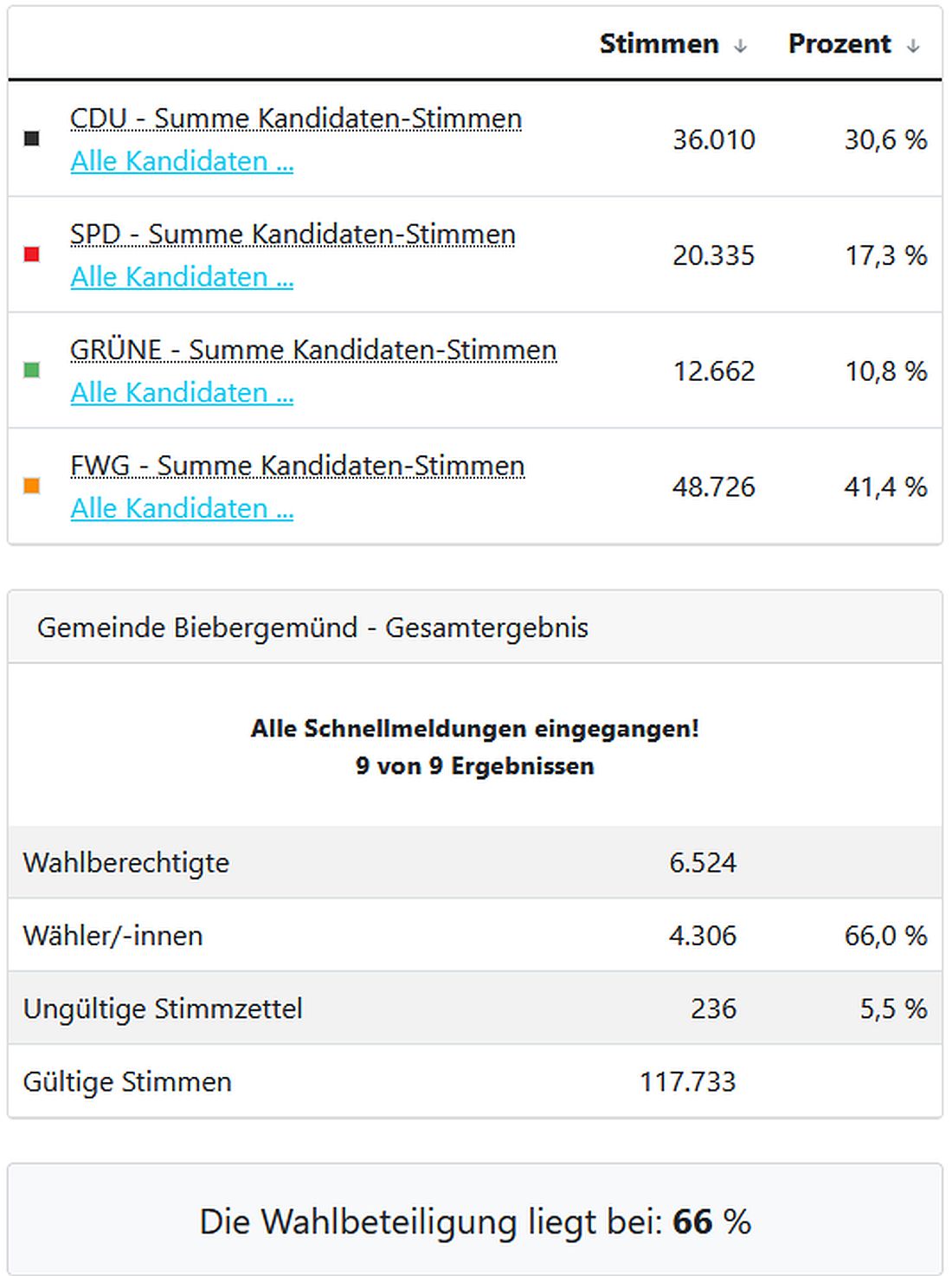 biebergemwahl26 az2