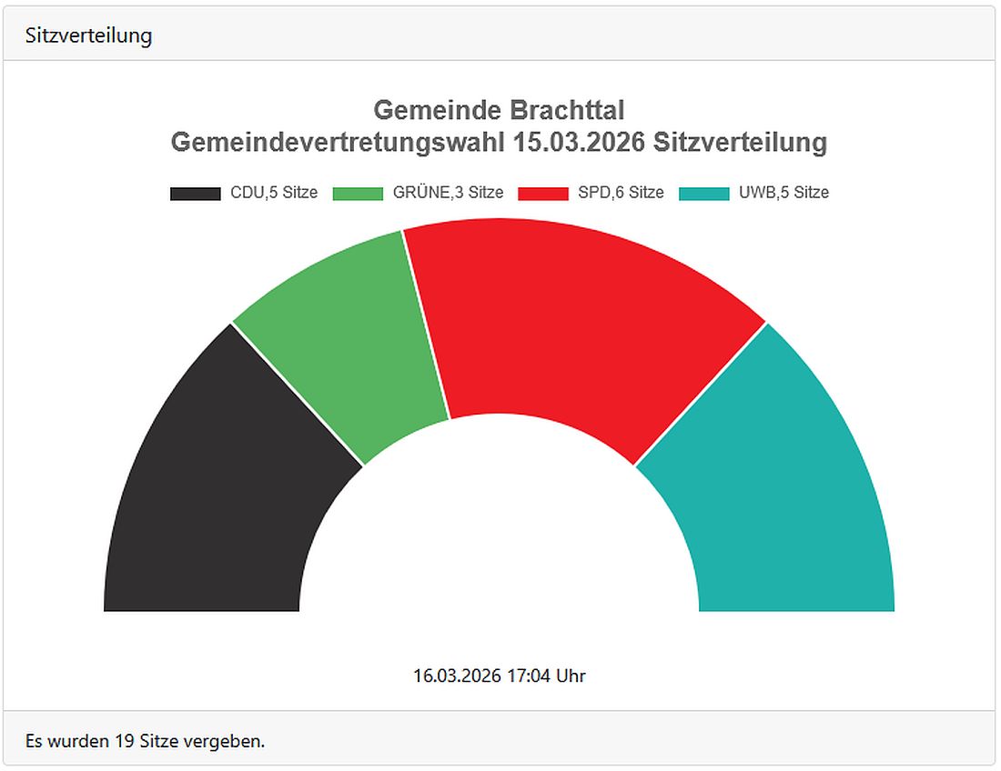 brachttalwahl26 az1