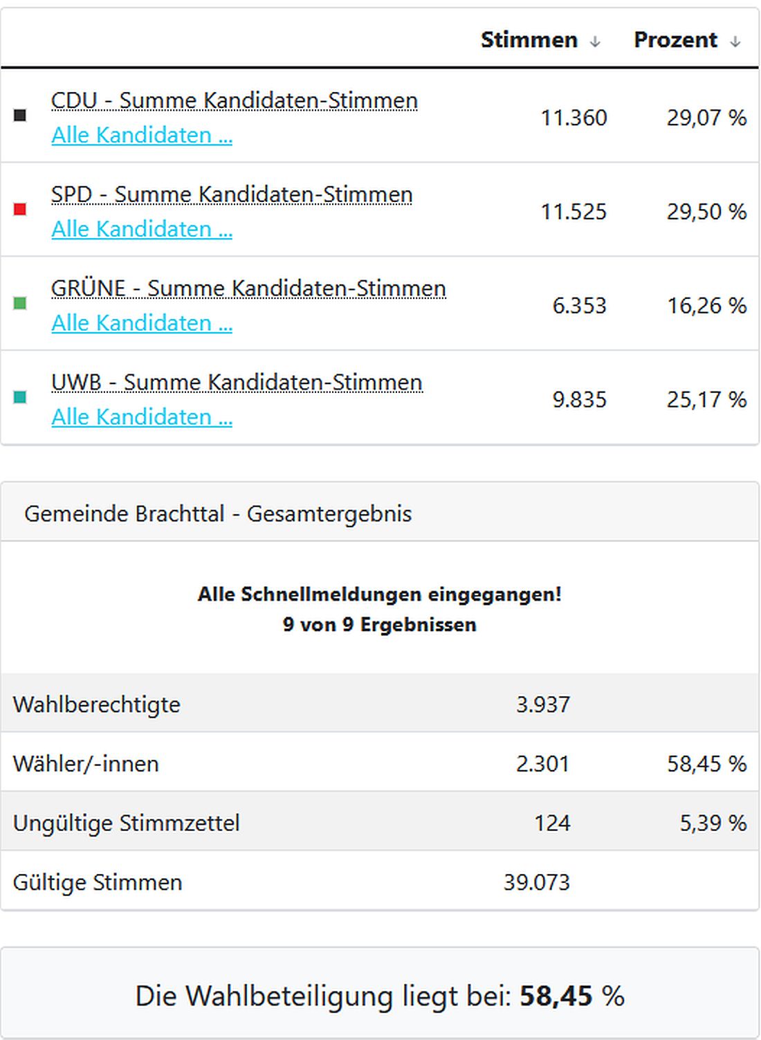 brachttalwahl26 az2