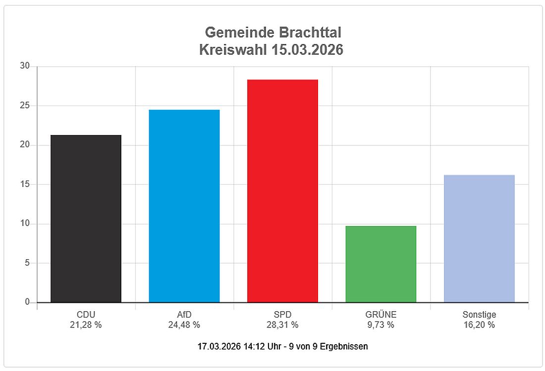 brachttalwahl26 az3