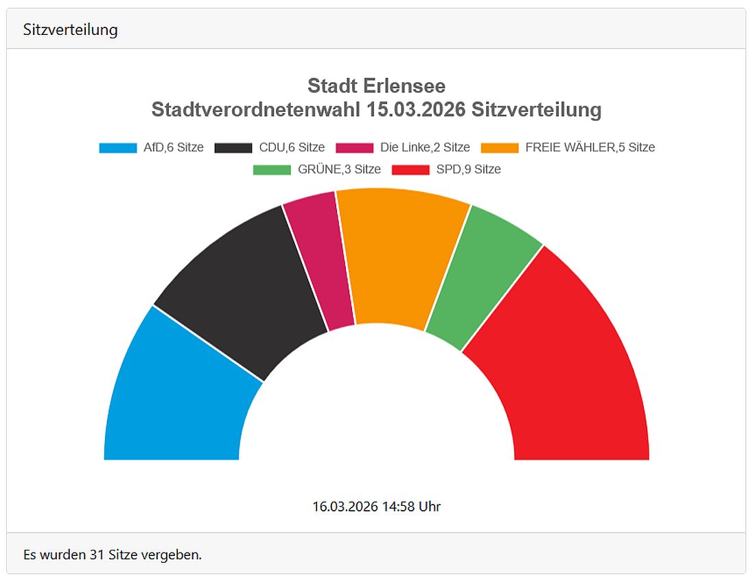 erlenseewahl26 az1