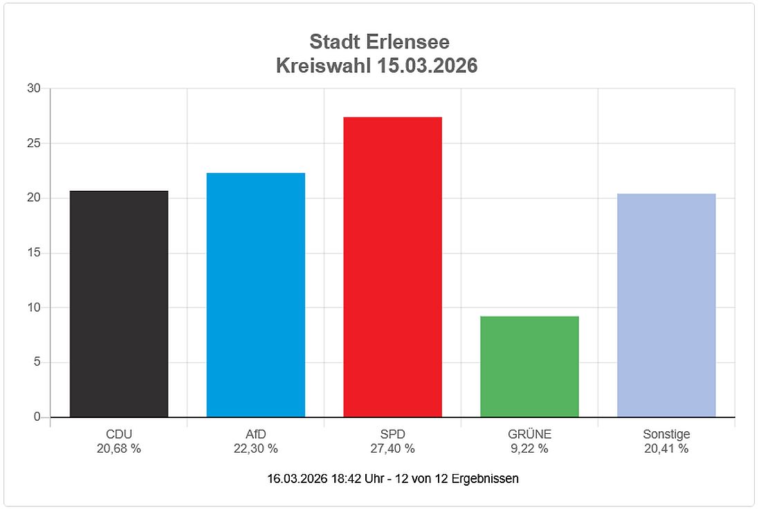 erlenseewahl26 az4