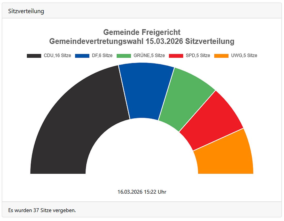 freigerichtwahl26 az1