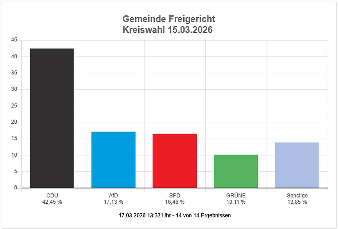 freigerichtwahl26 az3