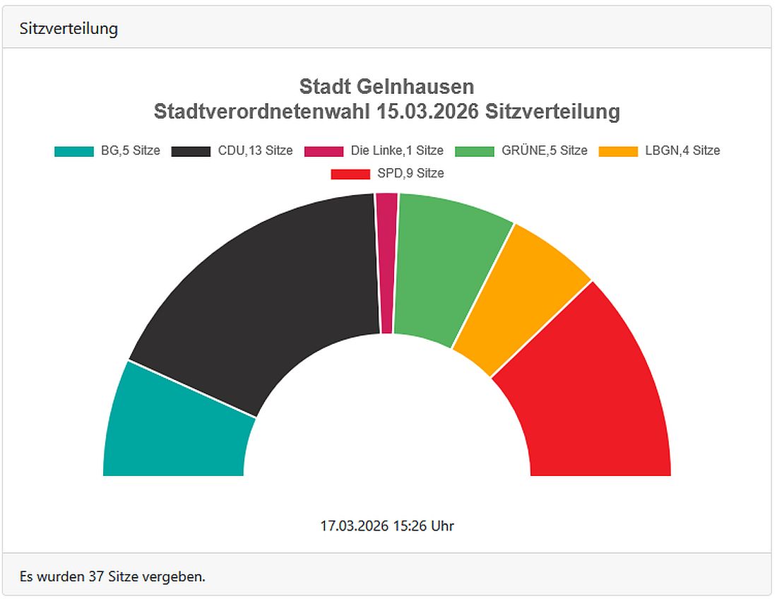 gelnhausenwahl26 az1