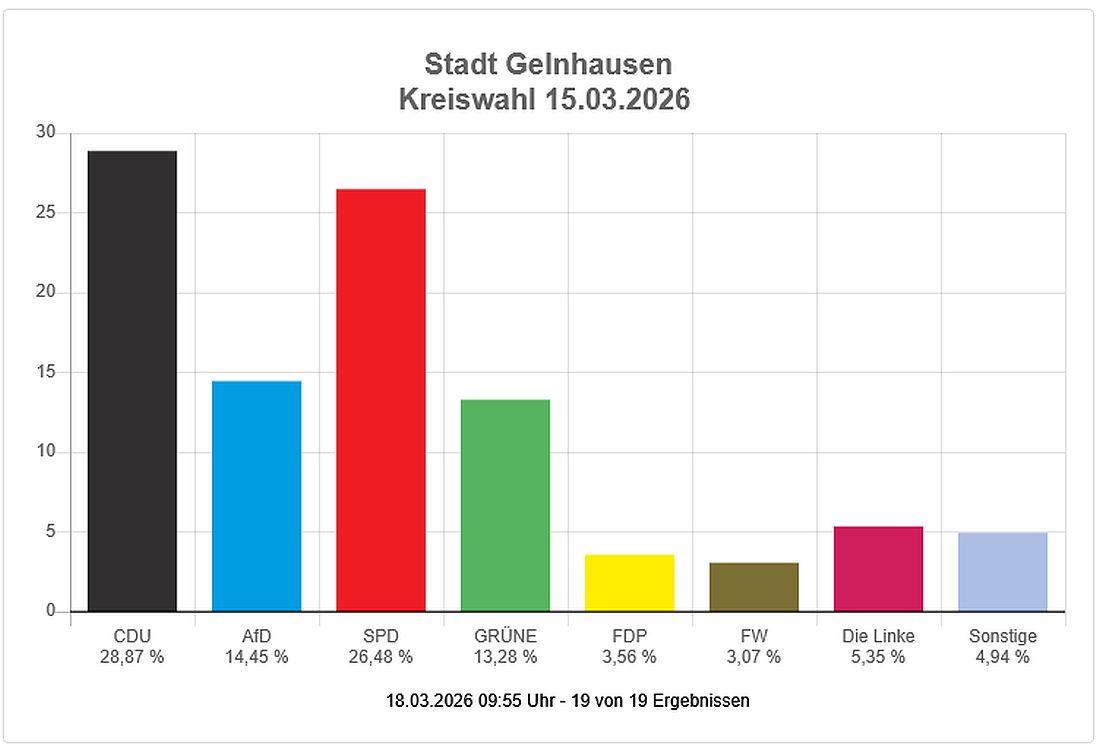 gelnhausenwahl26 az3