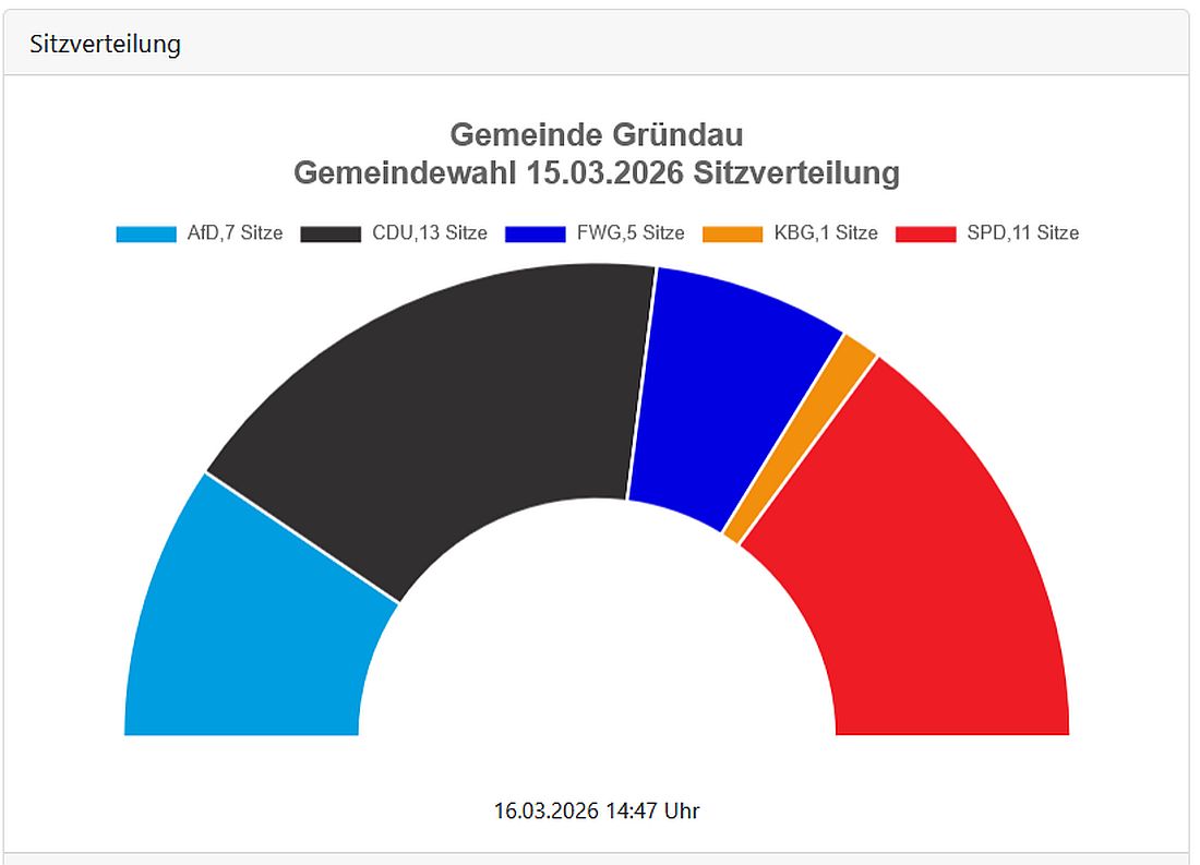 gruendauwahl26 az1