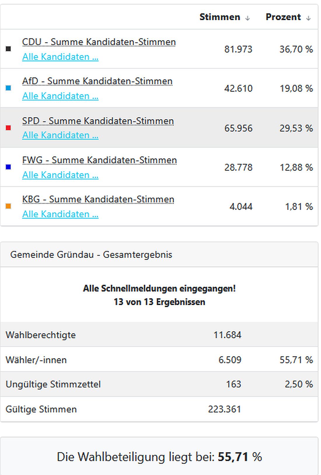 gruendauwahl26 az2