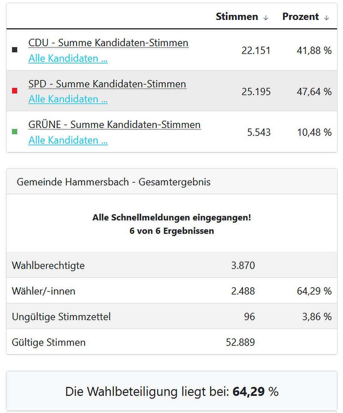hammerwahl26 az2