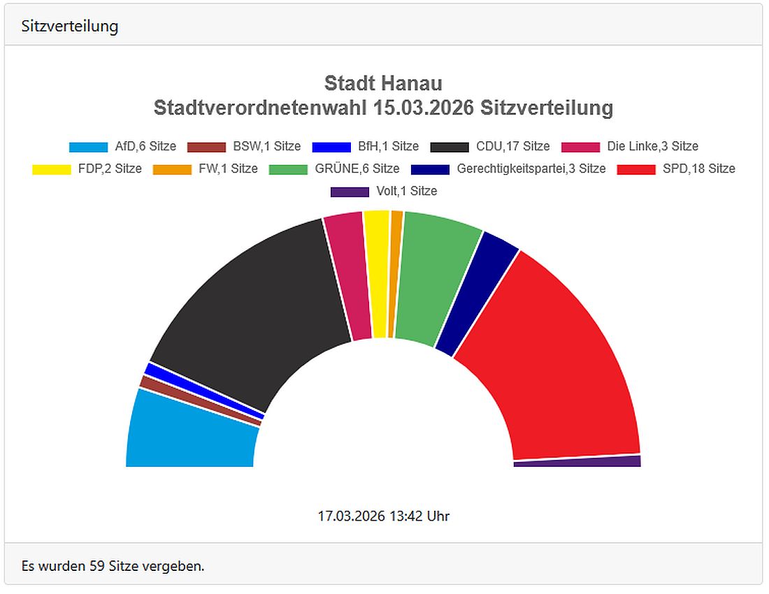 hanauwahl26 az1