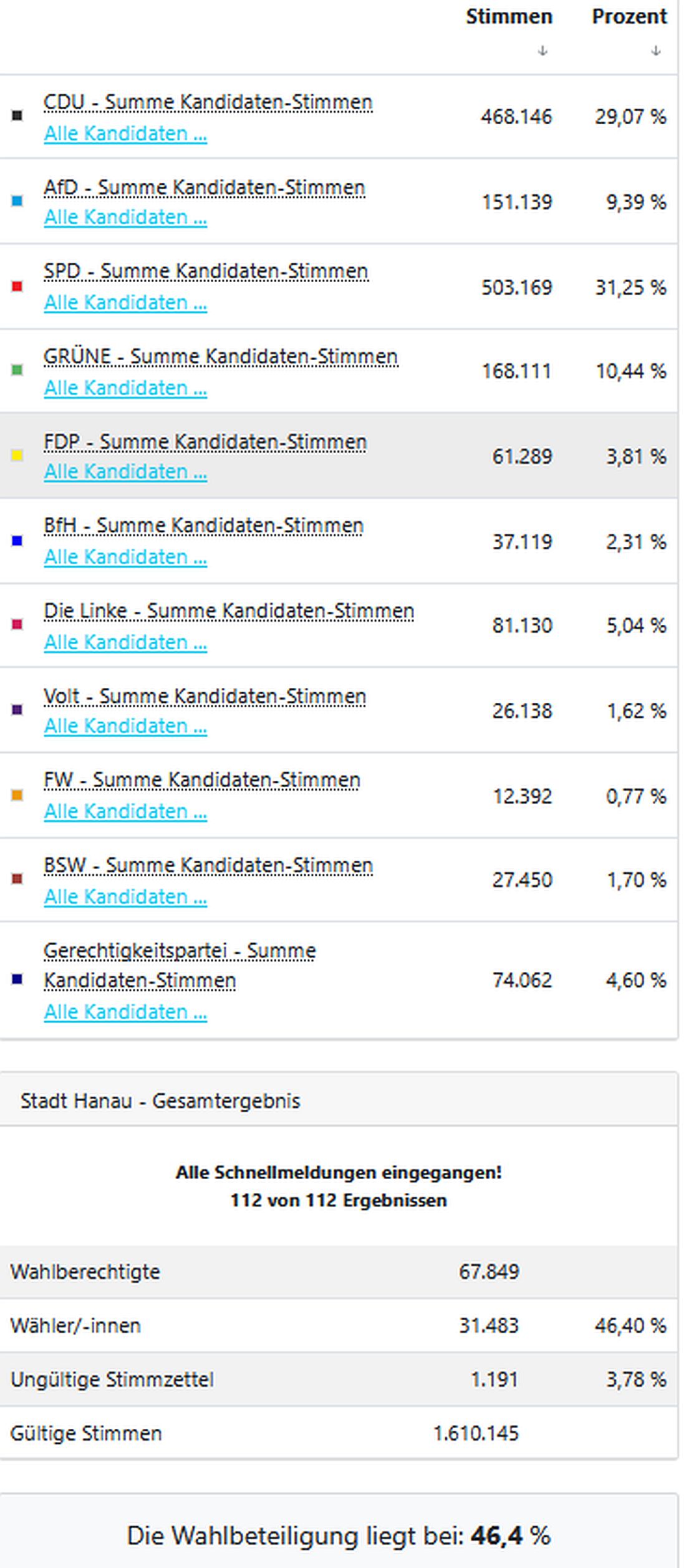 hanauwahl26 az2