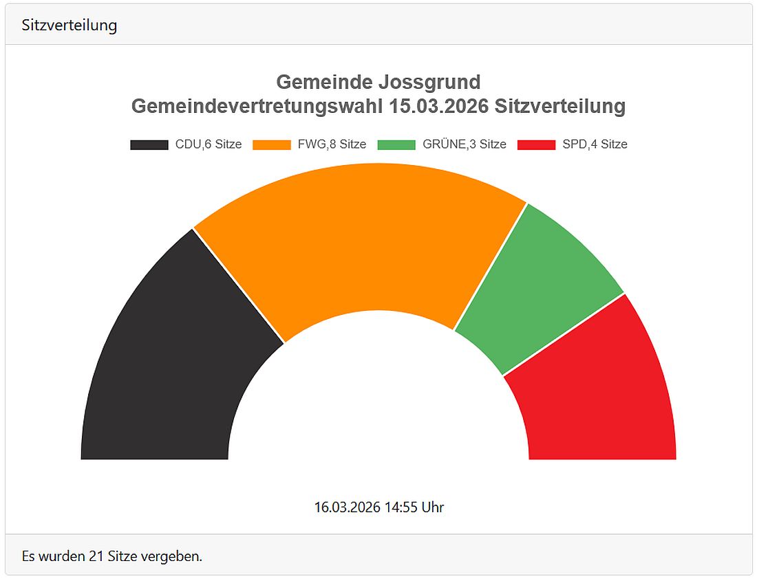 jossgrundwahl26 az1