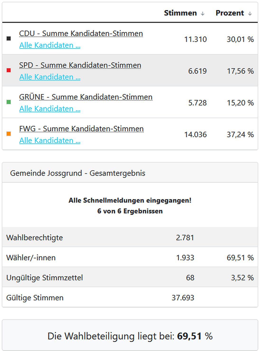 jossgrundwahl26 az2