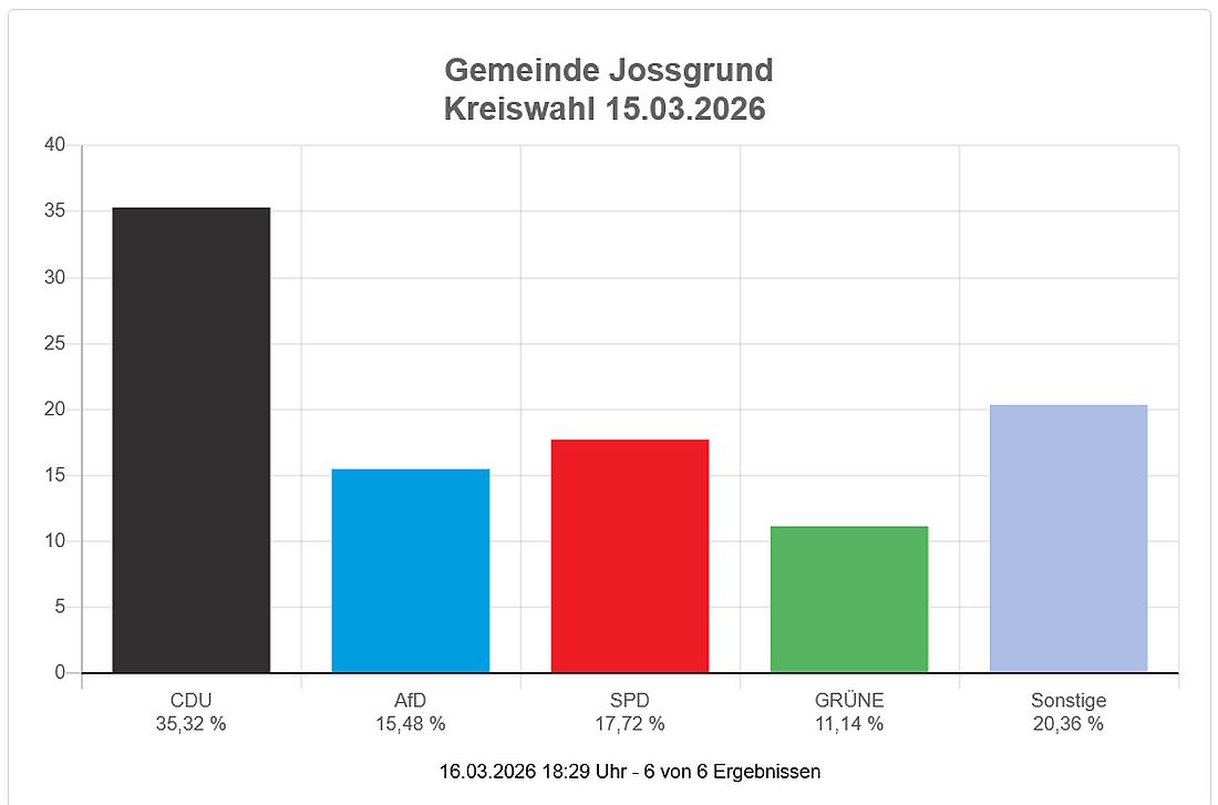 jossgrundwahl26 az3