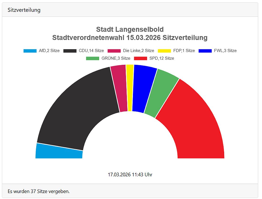 langenselboldwahl26 az1