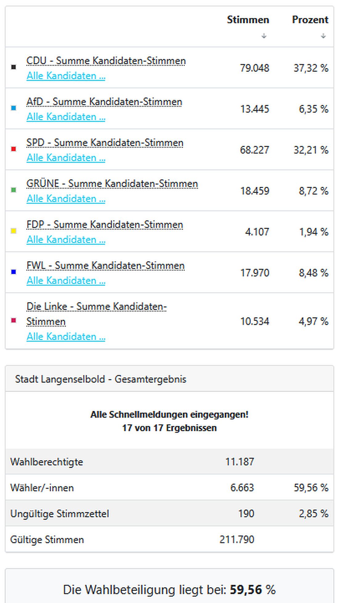 langenselboldwahl26 az2
