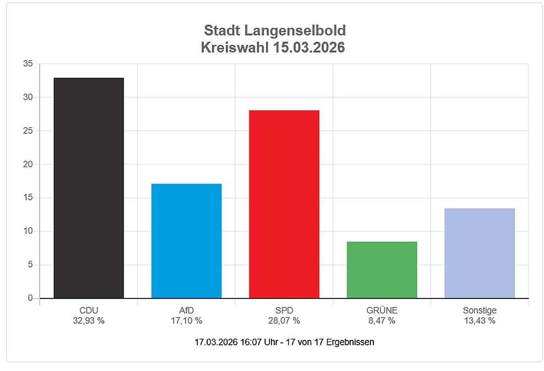 langenselboldwahl26 az3