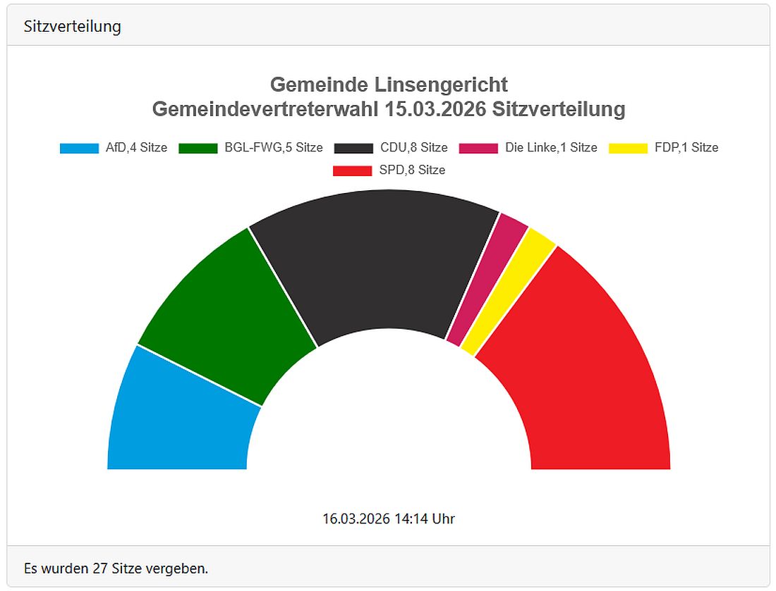linsenwahl26 az1