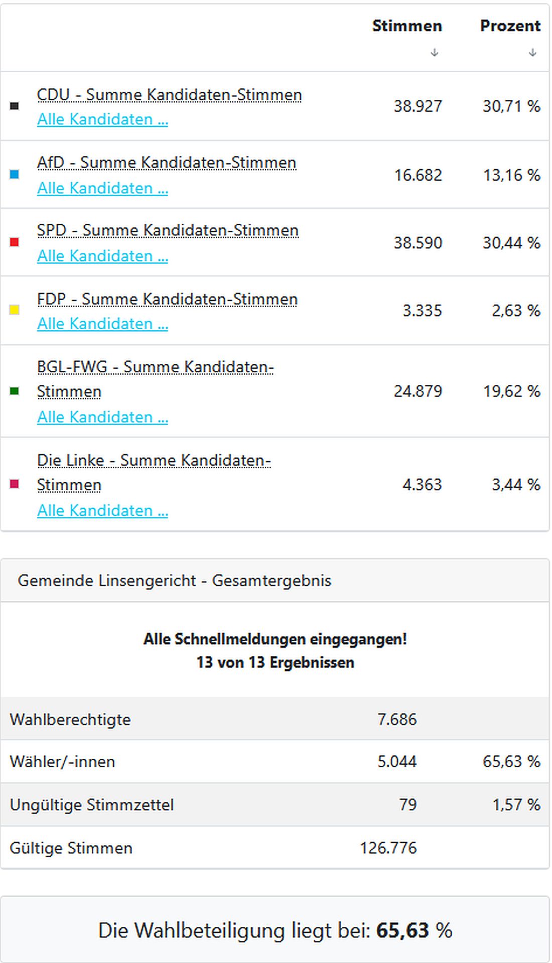 linsenwahl26 az2
