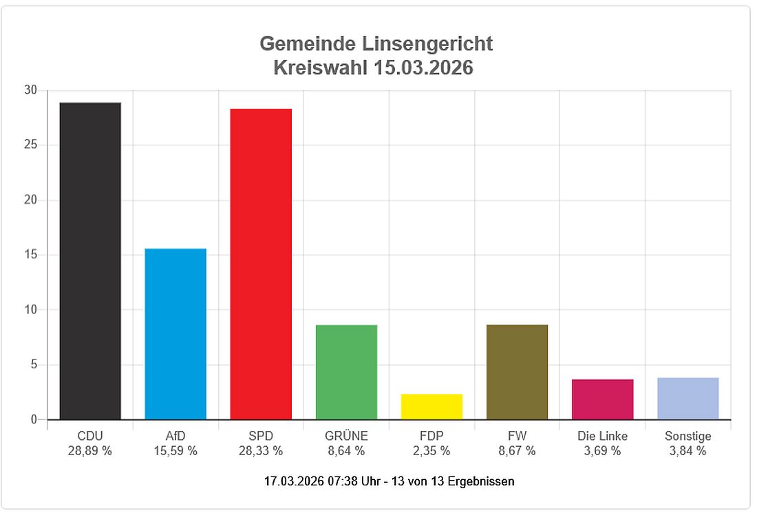 linsenwahl26 az3