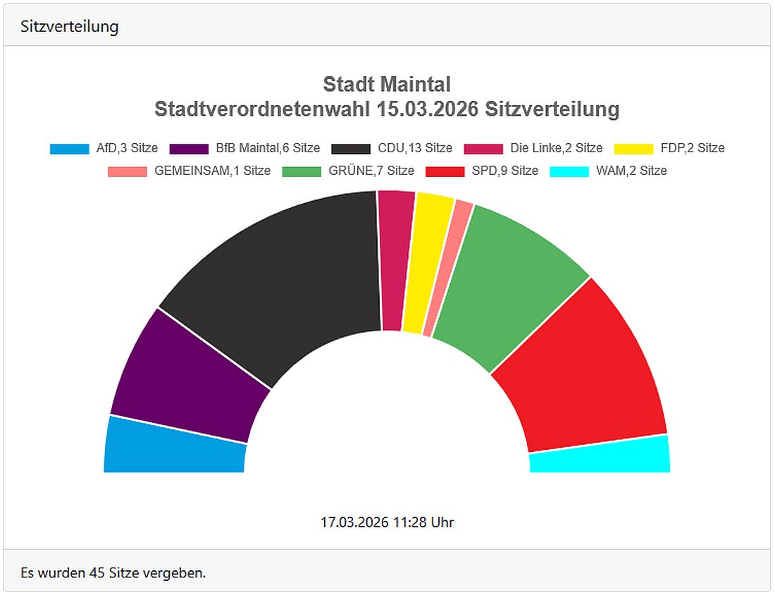 maintalwahl26 az1