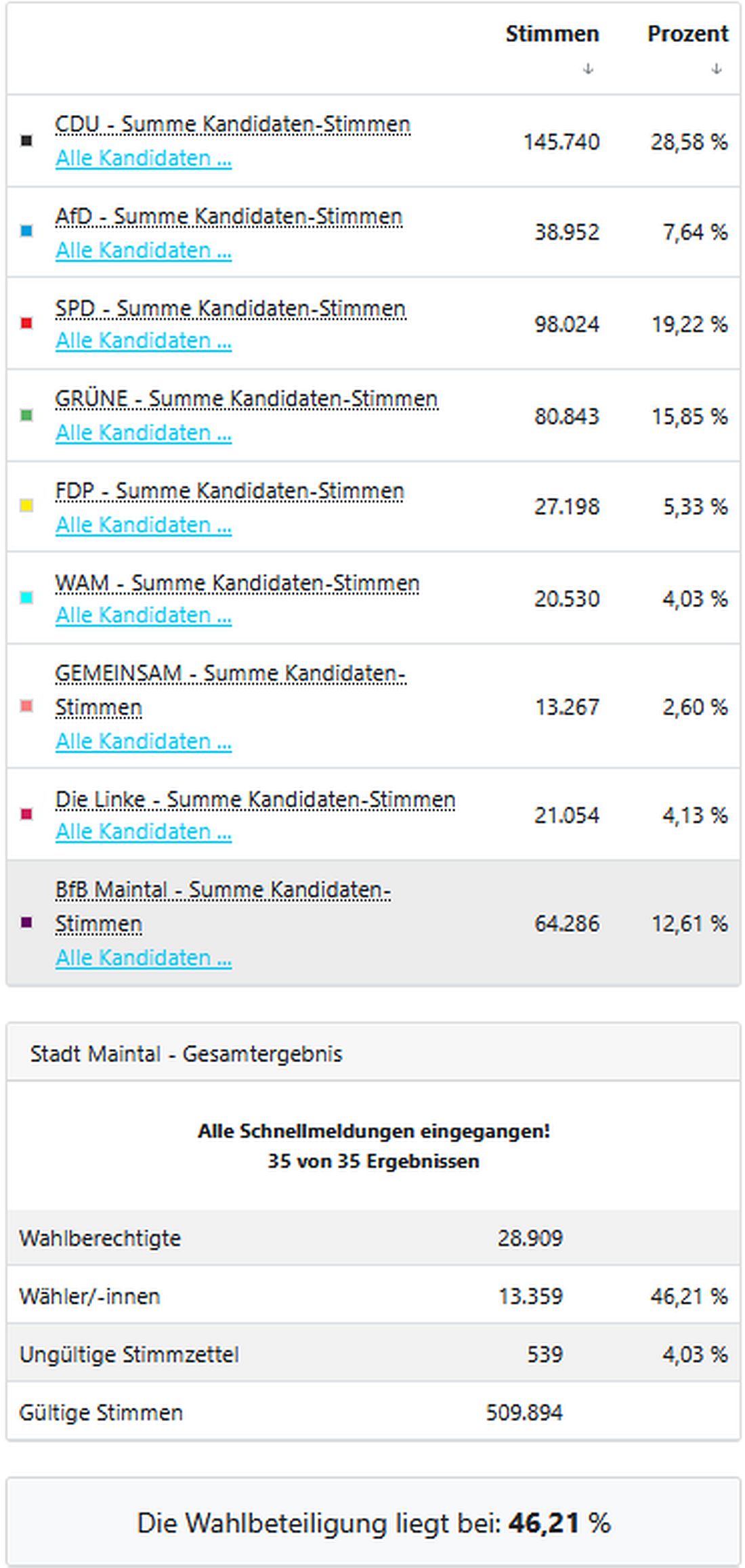 maintalwahl26 az2