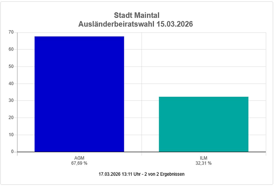 maintalwahl26 az3