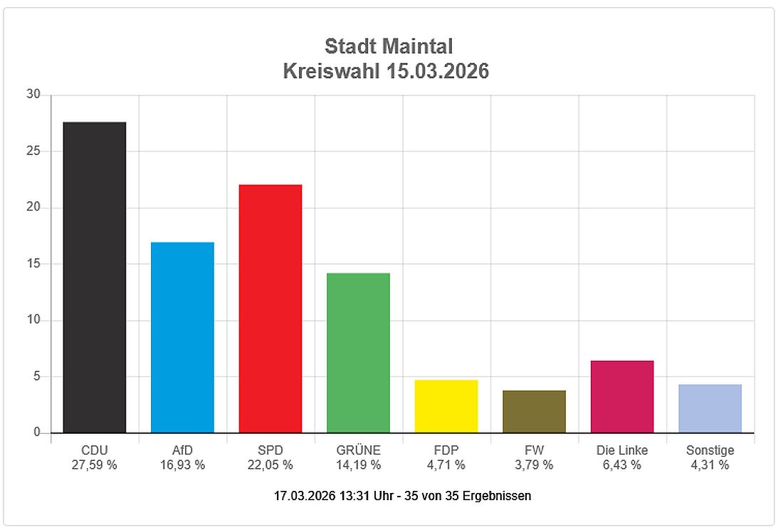maintalwahl26 az4