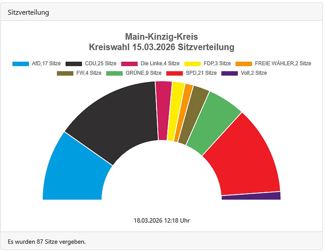 mkkwahl26 az1