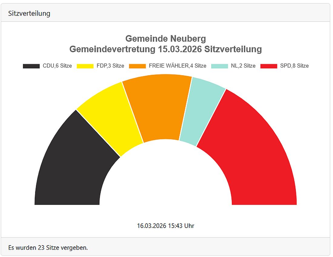 neubergwahl26 az1