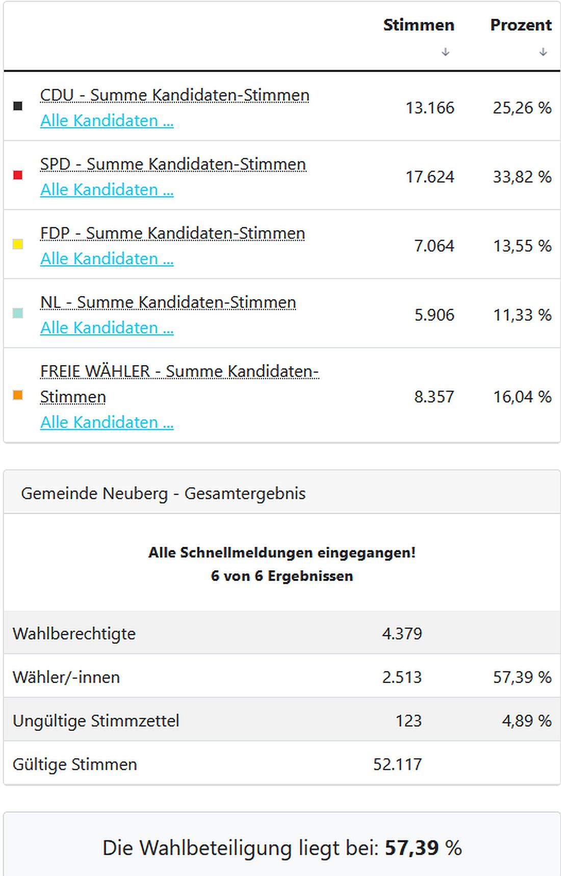 neubergwahl26 az2