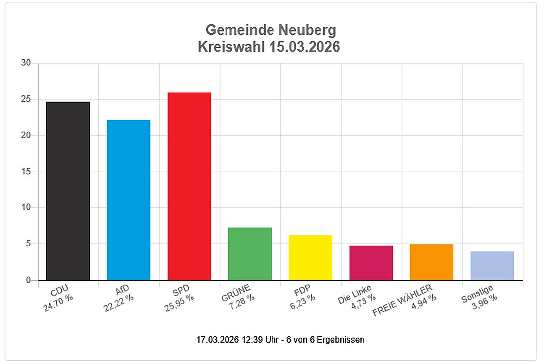 neubergwahl26 az3
