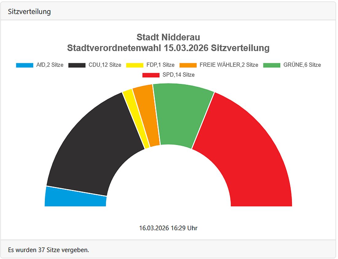 nidderauwahl26 az1