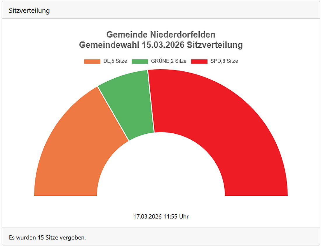 niederdorfeldenwahl26 az1