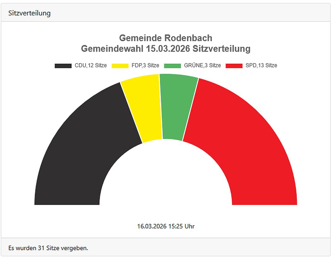 rodenbachwahl26 az1