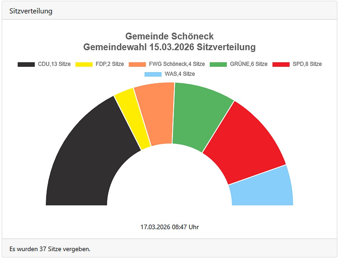 schoeneckwahl26 az1