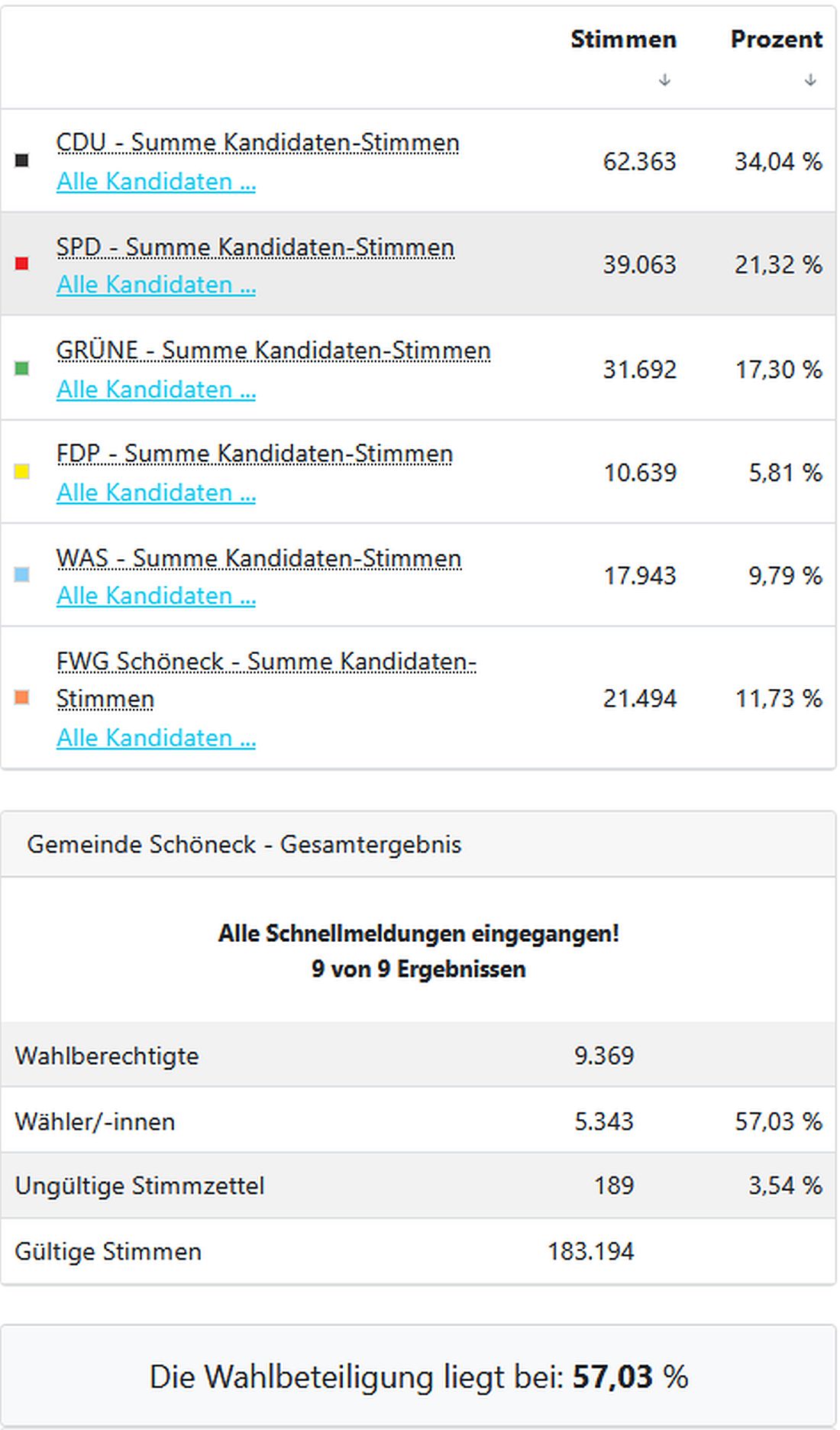 schoeneckwahl26 az2